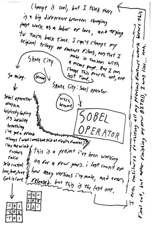 Sobel Operator poster