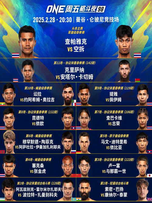 ONE Friday Fights 98: Chartpayak vs. Kongchai poster