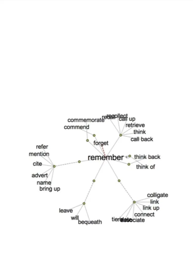 Thesaurus poster background