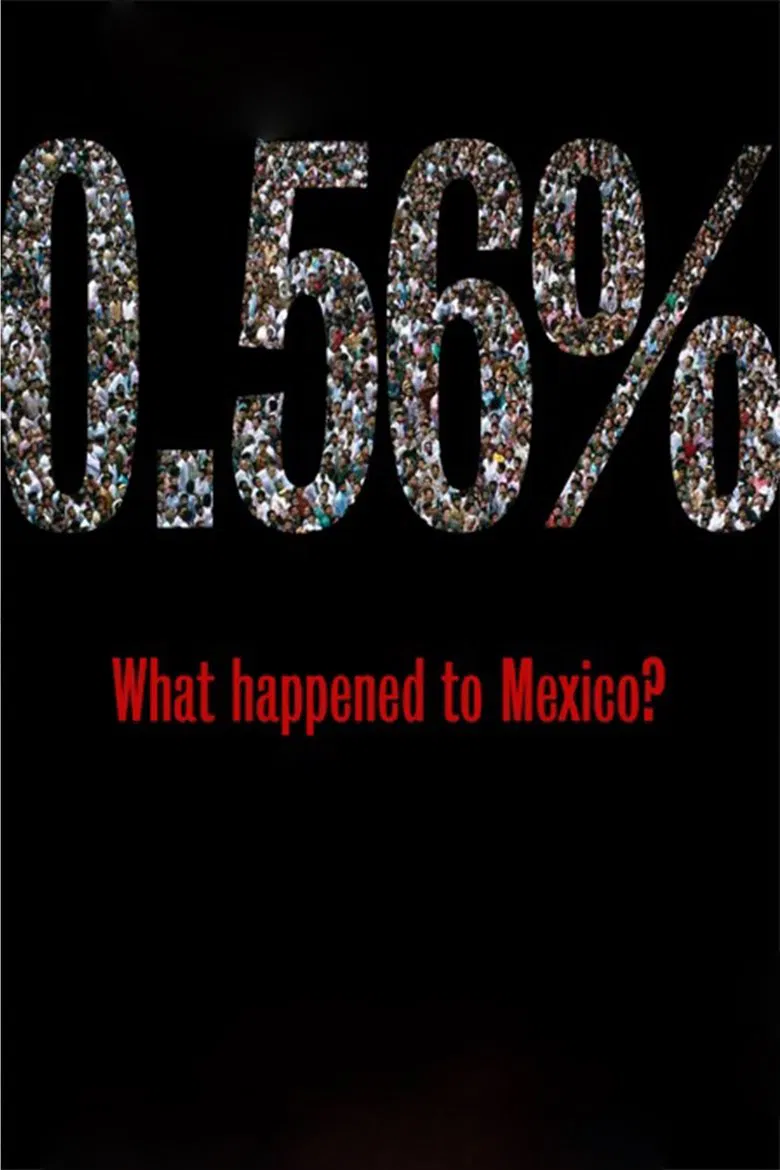 0.56% What happened to Mexico? poster background